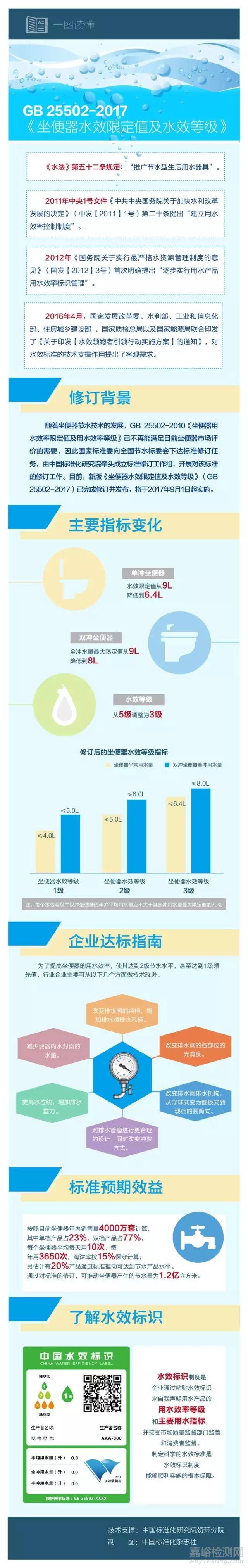 一文讀懂坐便器新國標(biāo)，2017年9月1日實(shí)施