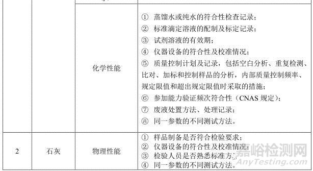 建材實驗室主要檢測項目及關鍵技術指標識別