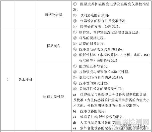 建材實驗室主要檢測項目及關鍵技術指標識別
