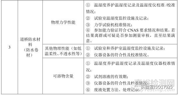 建材實驗室主要檢測項目及關鍵技術指標識別