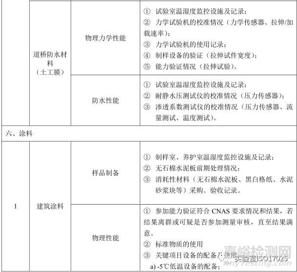 建材實驗室主要檢測項目及關鍵技術指標識別