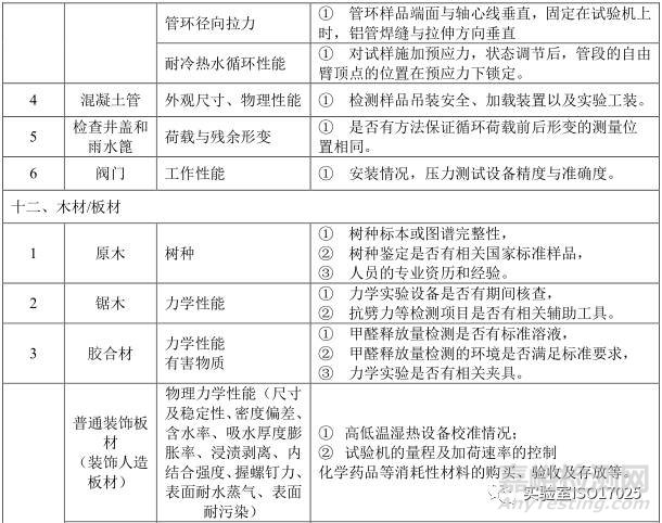 建材實驗室主要檢測項目及關鍵技術指標識別