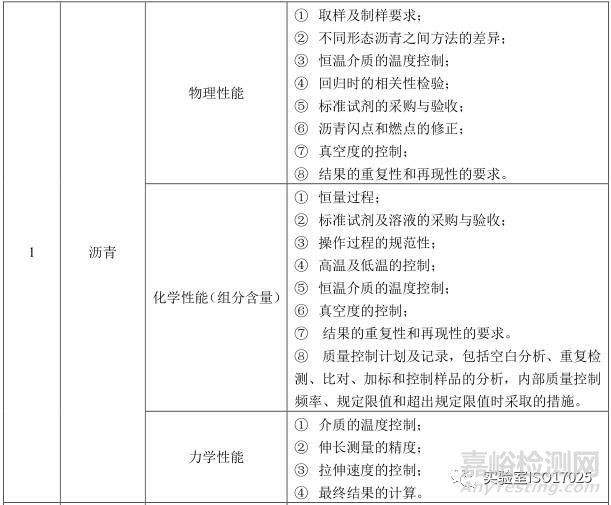 建材實驗室主要檢測項目及關鍵技術指標識別