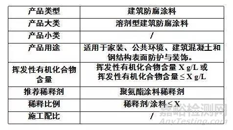 建筑類涂料與膠粘劑揮發性有機化合物含量限值標準