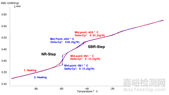 熱分析，XRD，XRF,紅外，核磁，掃描電鏡，金相七大材料結構分析