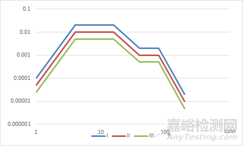 包裝振動試驗標準