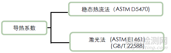 導熱系數測試