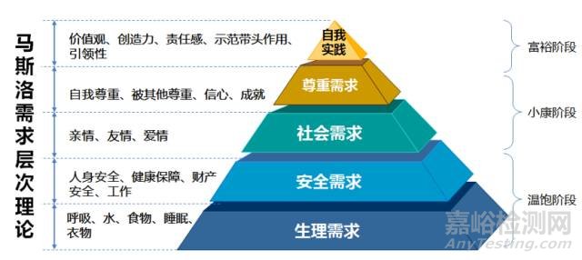 為什么中國食品安全治理水平的提升需要中產階級來推動？