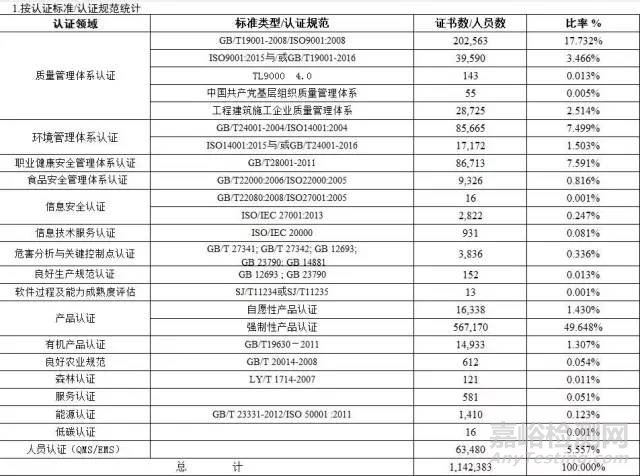 2017年《認(rèn)證機(jī)構(gòu)認(rèn)可半年報(bào)》