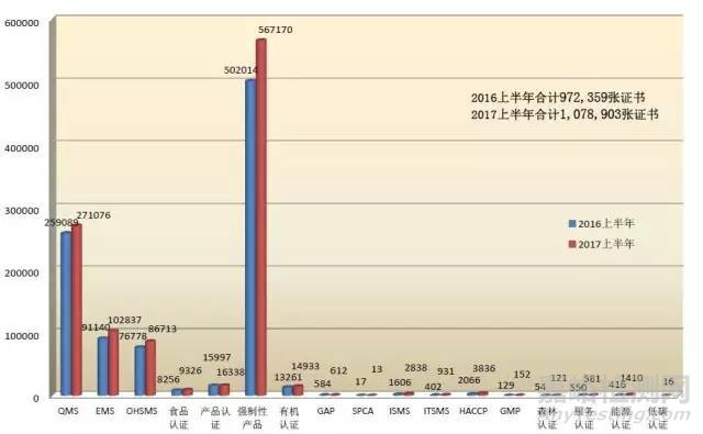 2017年《認(rèn)證機(jī)構(gòu)認(rèn)可半年報(bào)》