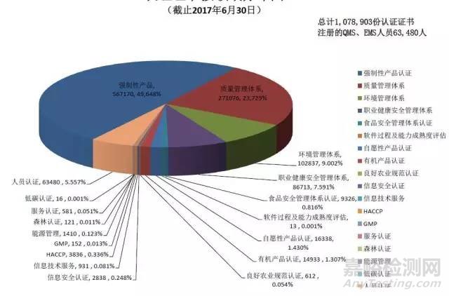 2017年《認(rèn)證機(jī)構(gòu)認(rèn)可半年報(bào)》