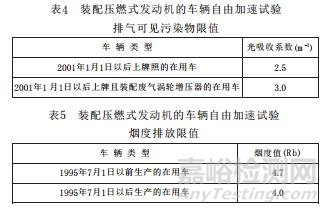 汽車尾氣檢測及限值標準