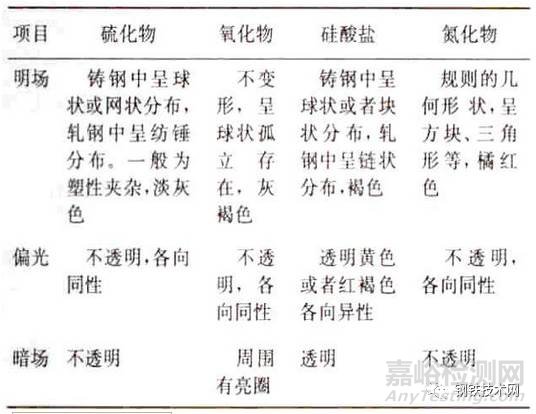 鋼中夾雜物鑒定及評級