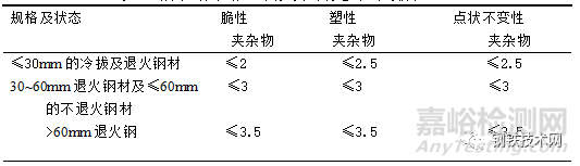 鋼中夾雜物鑒定及評級