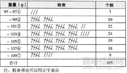 QC七大手法之層別法應(yīng)用要點