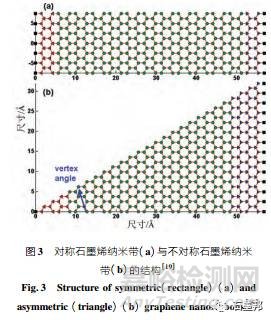 石墨烯導熱性能及其測試方法