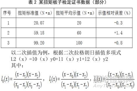 如何計算非計量點的修正值、修正因子（拉格朗日插值法） 