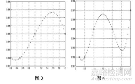 如何計算非計量點的修正值、修正因子（拉格朗日插值法） 