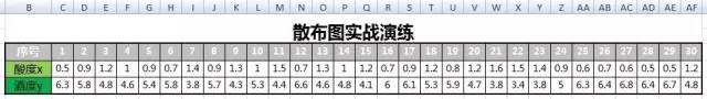QC七手法之散布圖