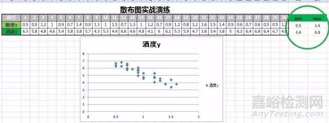 QC七手法之散布圖
