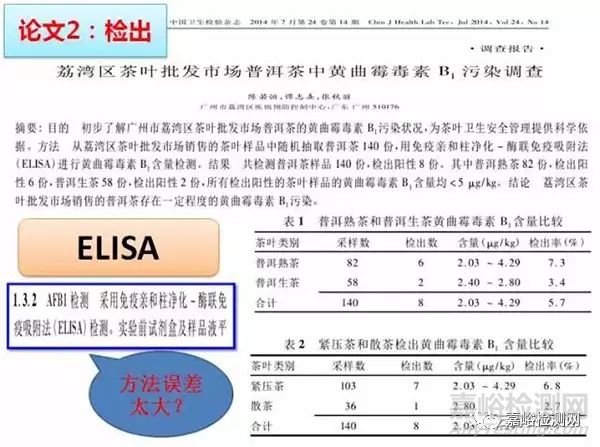 普洱茶致癌，黃曲霉素