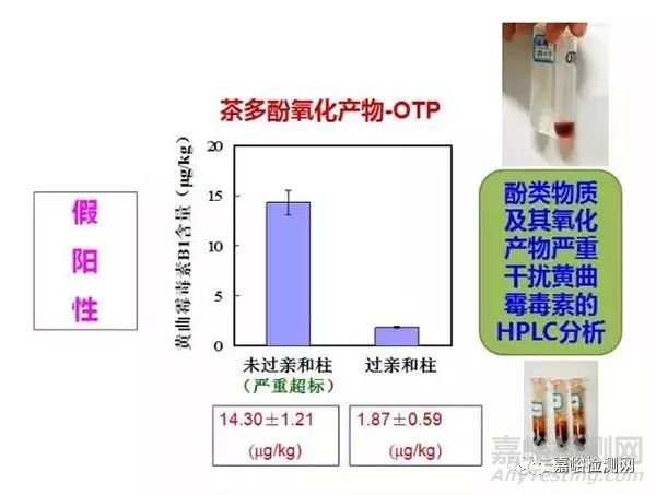 普洱茶致癌，黃曲霉素