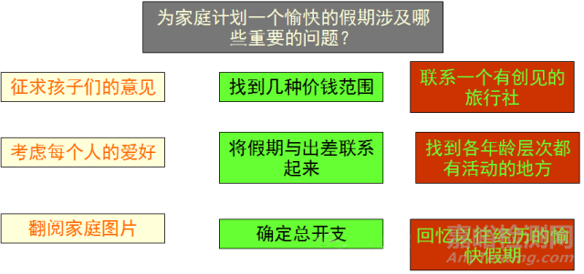 新QC七大手法親和圖