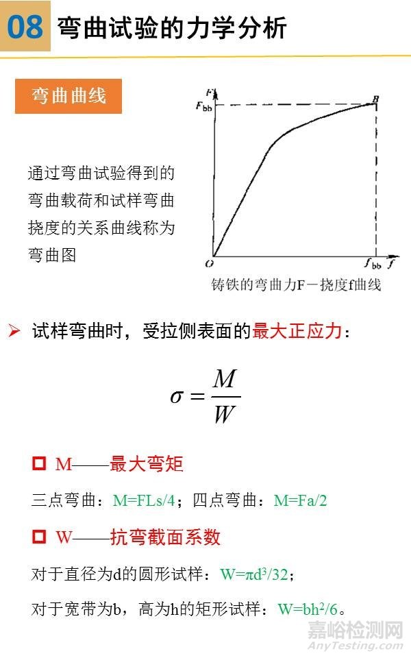 一組圖看懂壓縮、彎曲、剪切試驗