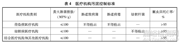 醫療機構污泥控制標準
