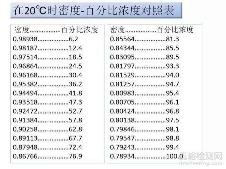 相對(duì)密度的測(cè)定方法