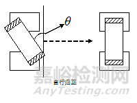 各類電子元器件失效機理分析