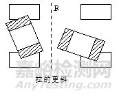 各類電子元器件失效機理分析