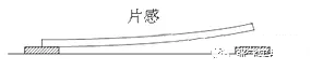 各類電子元器件失效機理分析