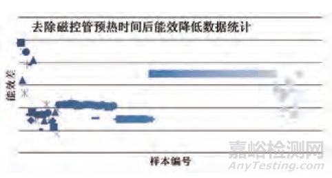 GB 24849-2017《家用和類似用途微波爐 能效限定值及能效等級》國家標準解讀