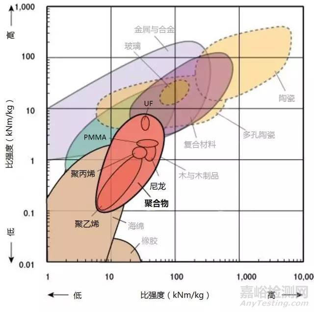 材料各項性能參數對照（下）
