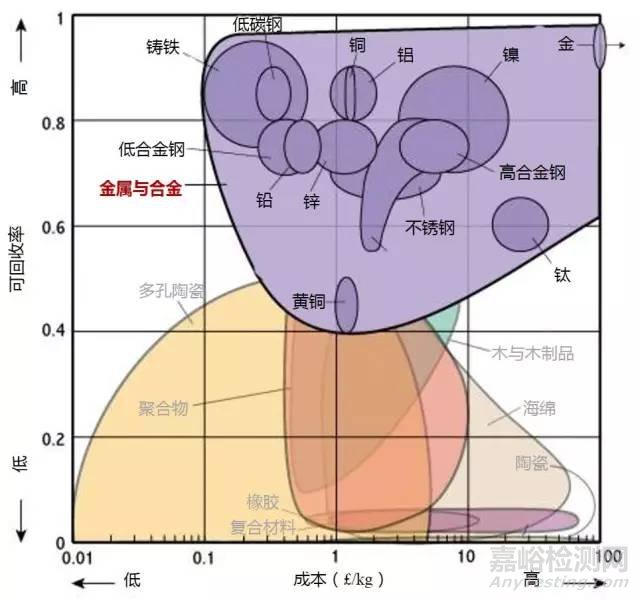 材料各項性能參數對照（下）