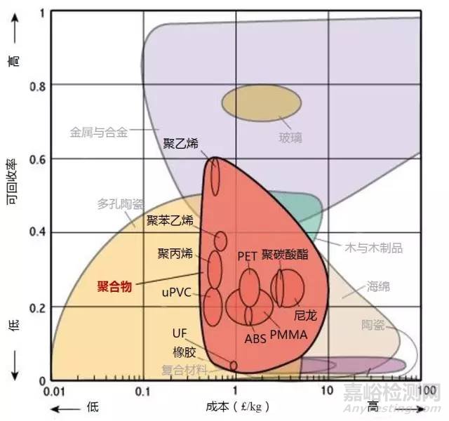 材料各項性能參數對照（下）