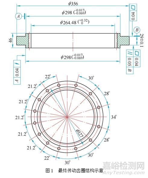 【熱處理案例】20CrMnTi拖拉機傳動齒圈淬火變形的控制