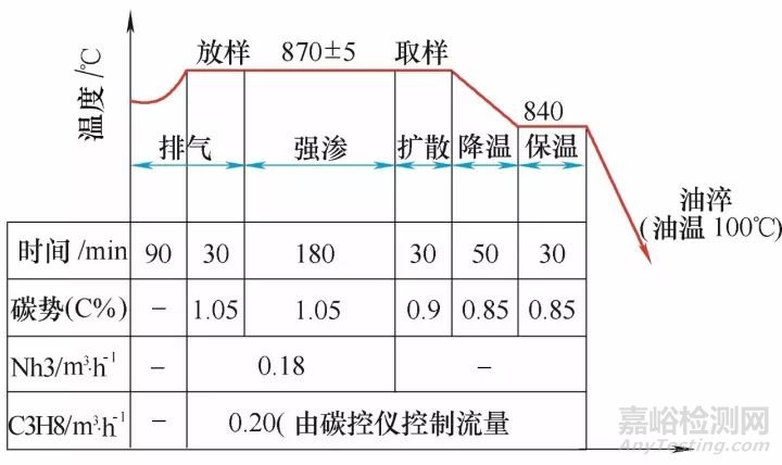 【熱處理案例】20CrMnTi拖拉機傳動齒圈淬火變形的控制