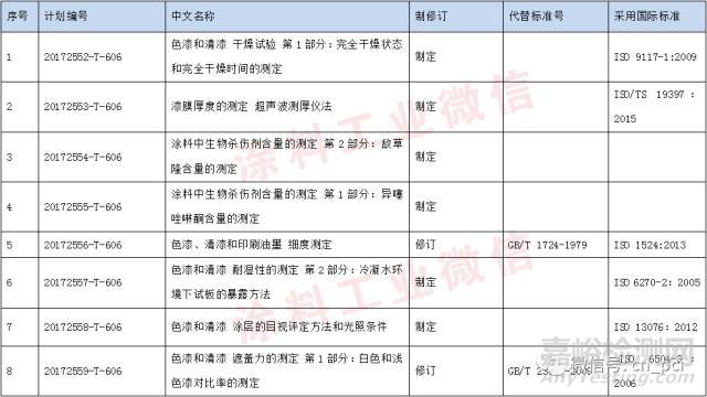 涂料行業國家標準和行業標準信息匯總 