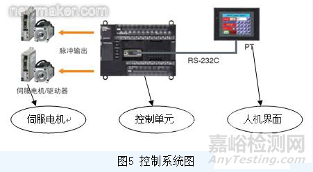 機器人柔性焊接工作站的技術方案設計