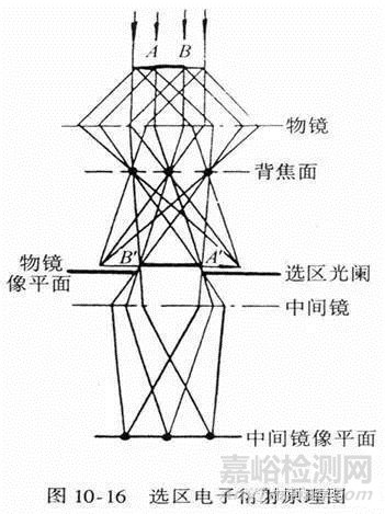 TEM衍射斑點如何分析？