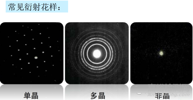 TEM衍射斑點如何分析？