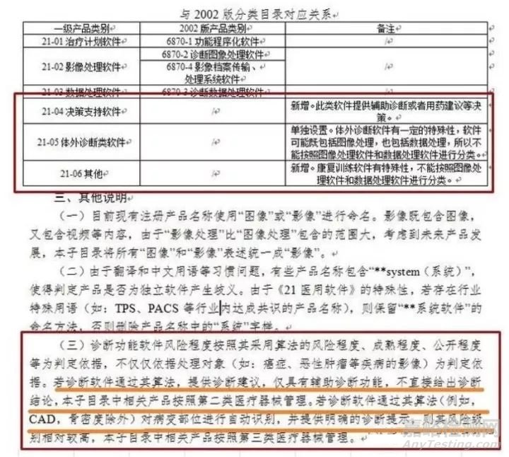 新版CFDA《醫療器械分類目錄》下的人工智能輔助診斷