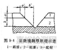 涂膜厚度的測定