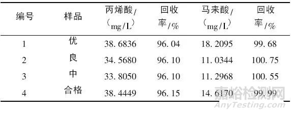 聚羧酸減水劑中小分子單體殘留量檢測方法
