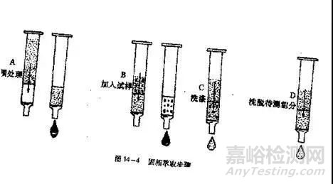 樣品前處理技巧大全！ 