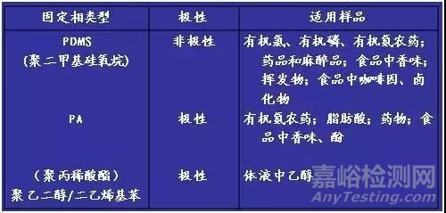 樣品前處理技巧大全！ 