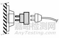 家用和類似用途插頭和插座–第2-5部分：轉換器標準IEC 60884-2-5: 2017