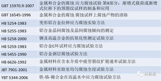 金屬材料腐蝕及其檢測方法